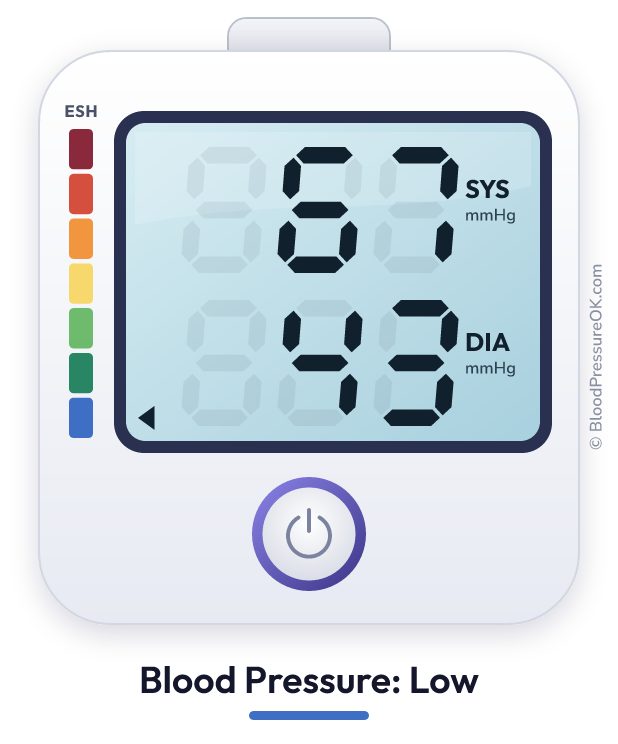 Blood pressure 67 over 43 on the blood pressure monitor