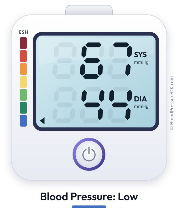 Blood pressure 67 over 44 on the blood pressure monitor