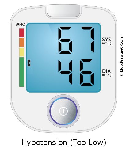 Blood Pressure 67 over 46 on the blood pressure monitor
