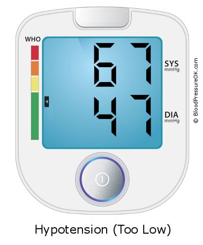 Blood Pressure 67 over 47 on the blood pressure monitor