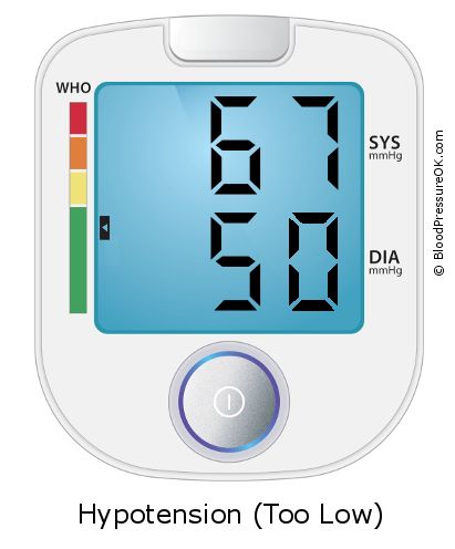 Blood Pressure 67 over 50 on the blood pressure monitor