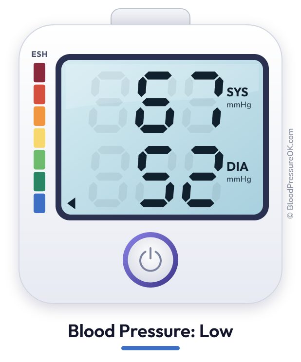 Blood pressure 67 over 52 on the blood pressure monitor
