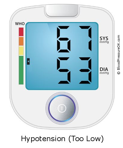 Blood Pressure 67 over 53 on the blood pressure monitor