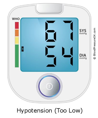 Blood Pressure 67 over 54 on the blood pressure monitor