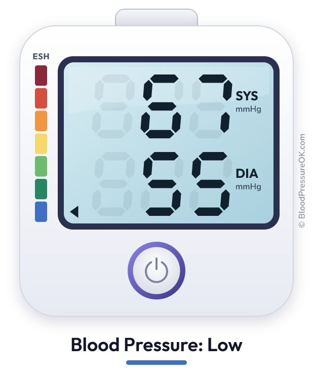 Blood pressure 67 over 55 on the blood pressure monitor