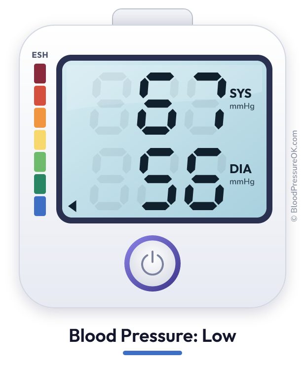Blood pressure 67 over 56 on the blood pressure monitor