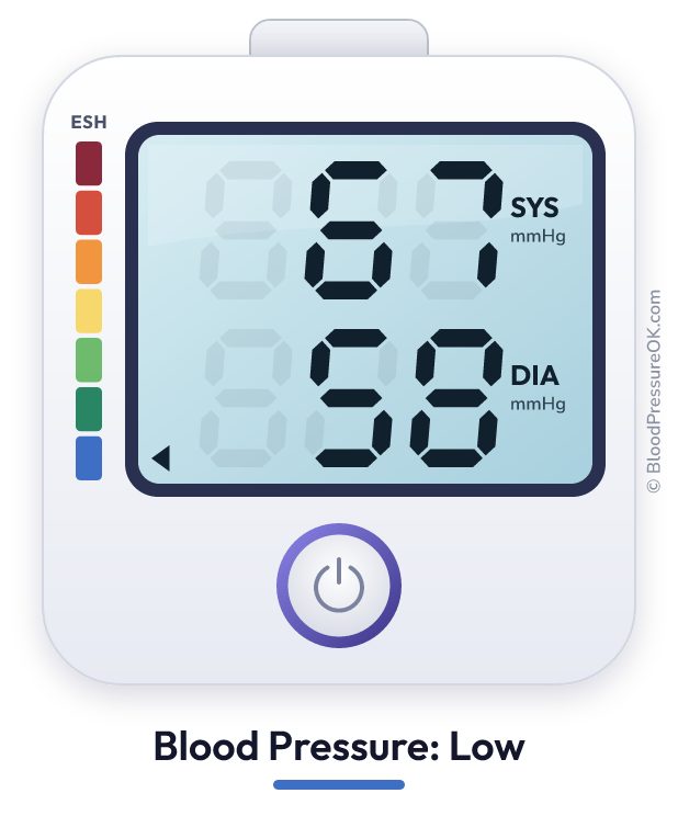 Blood pressure 67 over 58 on the blood pressure monitor