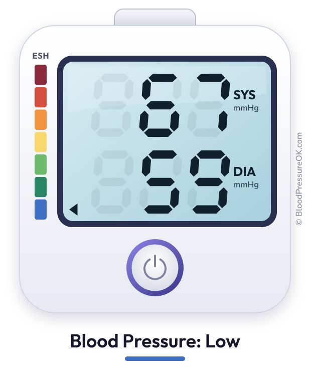 Blood pressure 67 over 59 on the blood pressure monitor