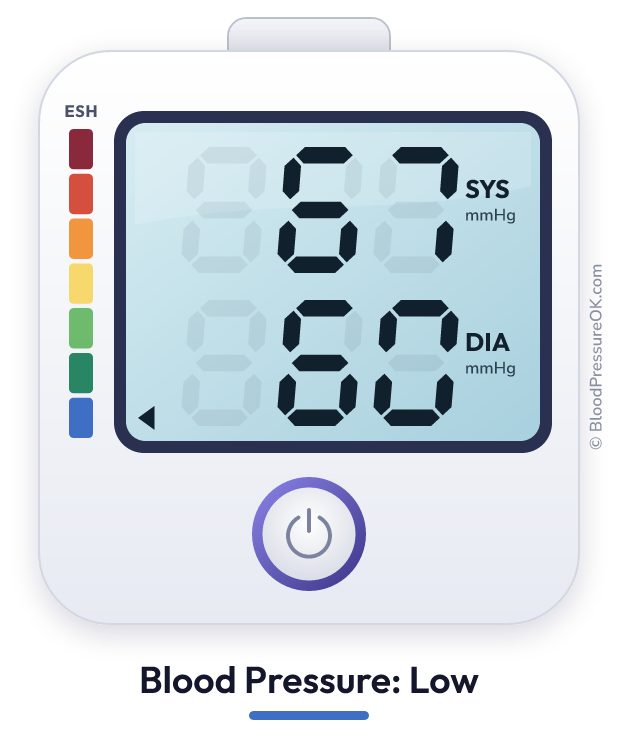 Blood pressure 67 over 60 on the blood pressure monitor