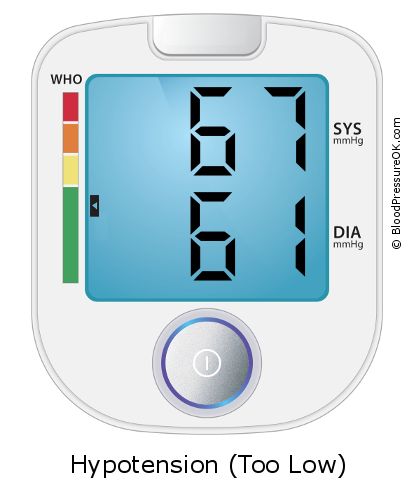 Blood Pressure 67 over 61 on the blood pressure monitor