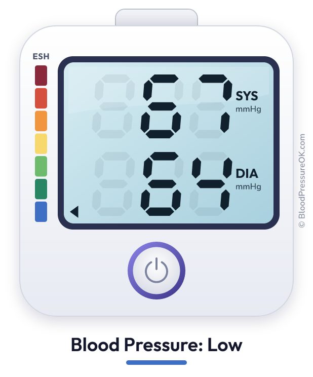 Blood pressure 67 over 64 on the blood pressure monitor