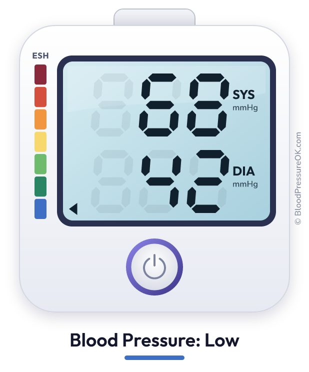 Blood pressure 68 over 42 on the blood pressure monitor
