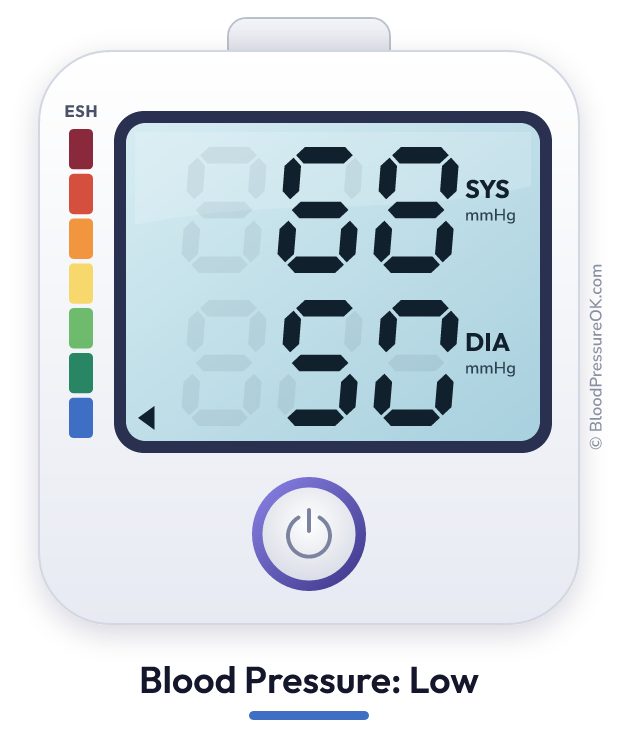 Blood pressure 68 over 50 on the blood pressure monitor