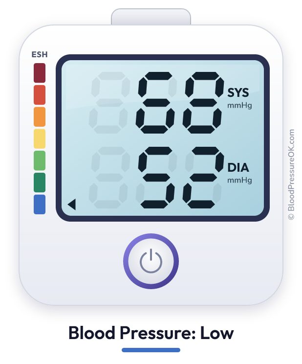 Blood pressure 68 over 52 on the blood pressure monitor