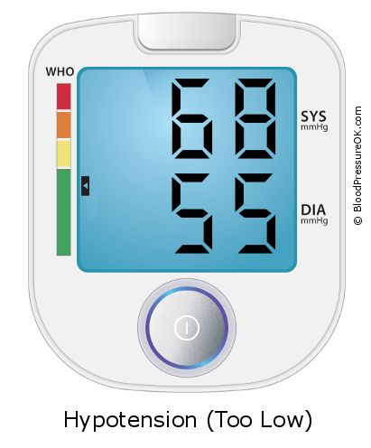 Blood Pressure 68 over 55 on the blood pressure monitor