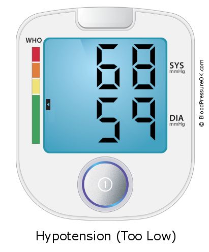 Blood Pressure 68 over 59 on the blood pressure monitor