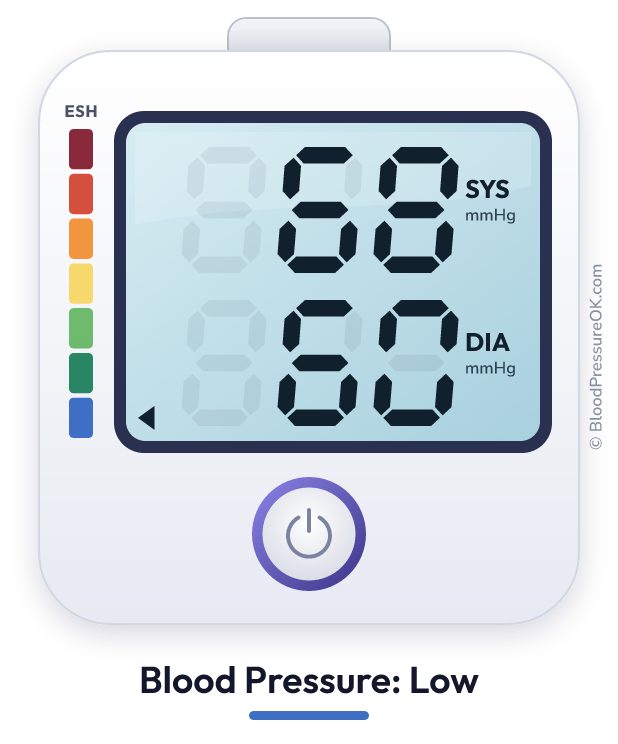 Blood pressure 68 over 60 on the blood pressure monitor