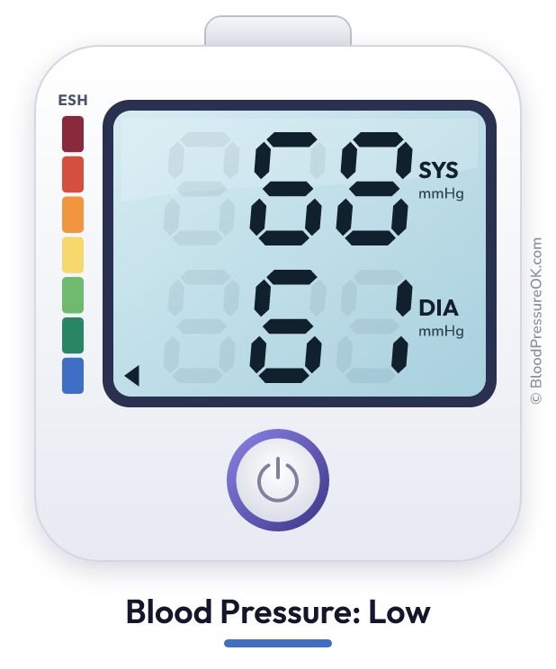 Blood pressure 68 over 61 on the blood pressure monitor
