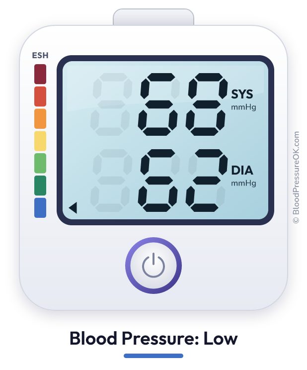 Blood pressure 68 over 62 on the blood pressure monitor