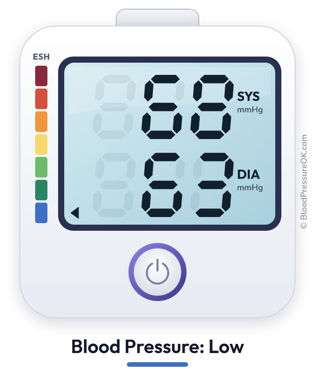 Blood pressure 68 over 63 on the blood pressure monitor