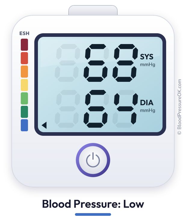 Blood pressure 68 over 64 on the blood pressure monitor