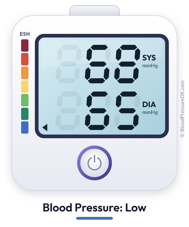 Blood pressure 68 over 65 on the blood pressure monitor