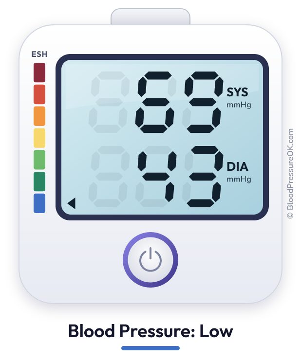 Blood pressure 69 over 43 on the blood pressure monitor