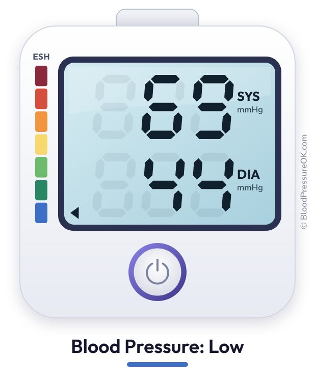 Blood pressure 69 over 44 on the blood pressure monitor