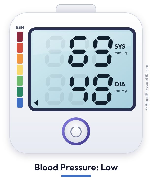 Blood pressure 69 over 48 on the blood pressure monitor