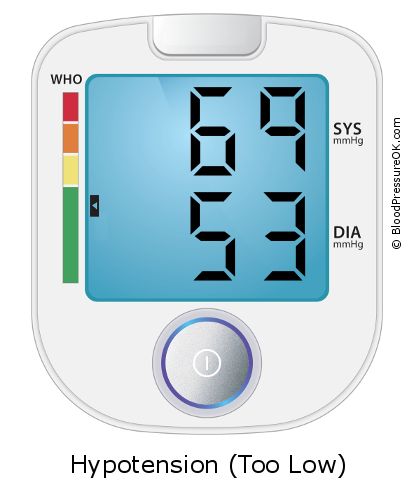 Blood Pressure 69 over 53 on the blood pressure monitor
