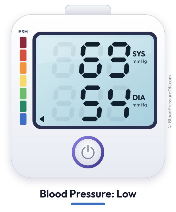 Blood pressure 69 over 54 on the blood pressure monitor