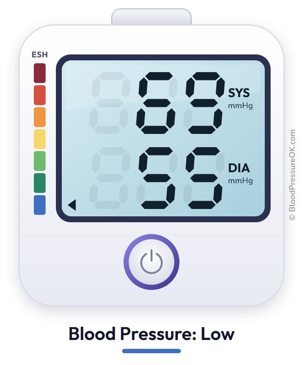 Blood pressure 69 over 55 on the blood pressure monitor