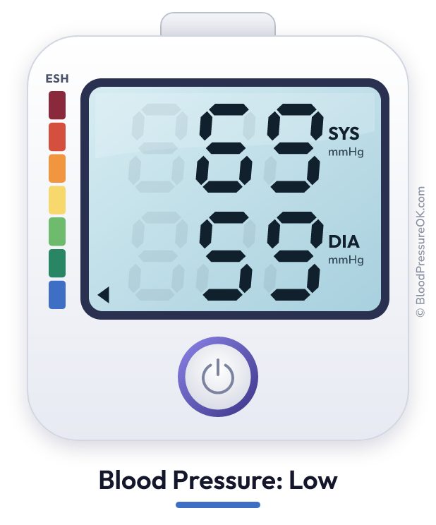 Blood pressure 69 over 59 on the blood pressure monitor