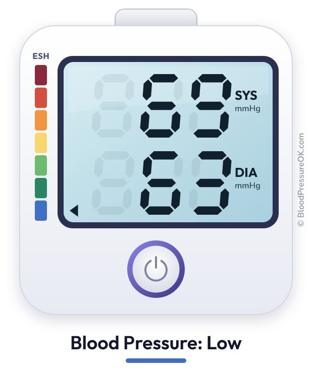 Blood pressure 69 over 63 on the blood pressure monitor