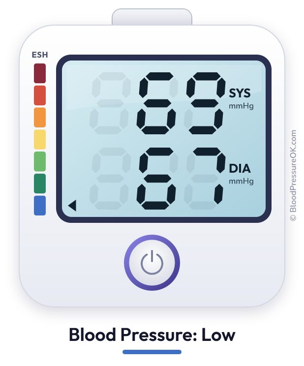 Blood pressure 69 over 67 on the blood pressure monitor
