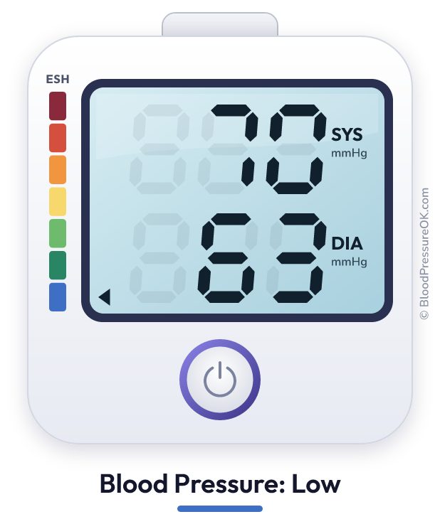 Blood pressure 70 over 63 on the blood pressure monitor