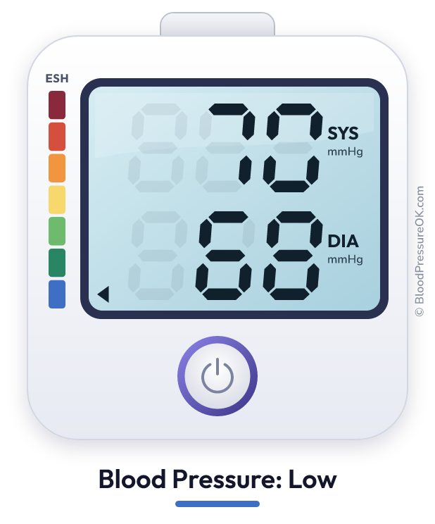 Blood pressure 70 over 68 on the blood pressure monitor