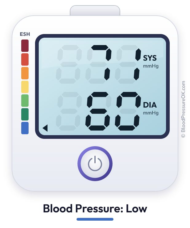Blood pressure 71 over 60 on the blood pressure monitor