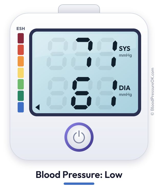 Blood pressure 71 over 61 on the blood pressure monitor