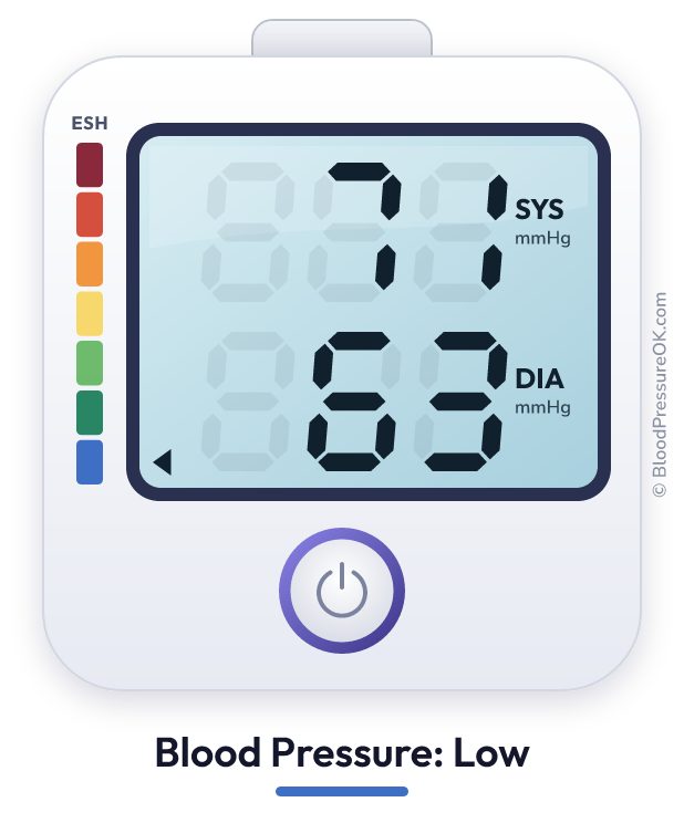 Blood pressure 71 over 63 on the blood pressure monitor