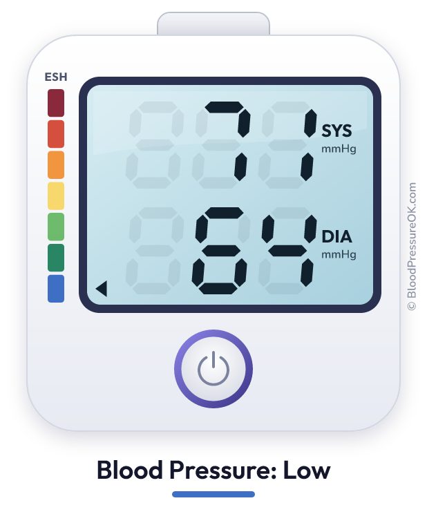 Blood pressure 71 over 64 on the blood pressure monitor