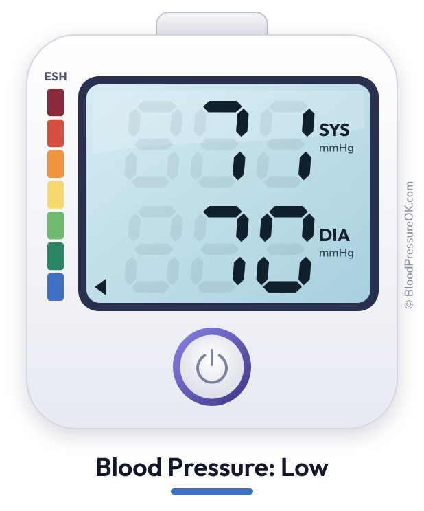 Blood pressure 71 over 70 on the blood pressure monitor