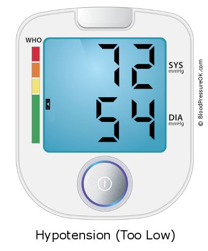 Blood Pressure 72 over 54 on the blood pressure monitor