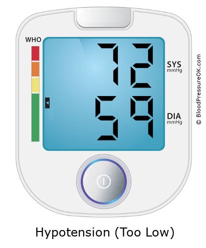 Blood Pressure 72 over 59 on the blood pressure monitor