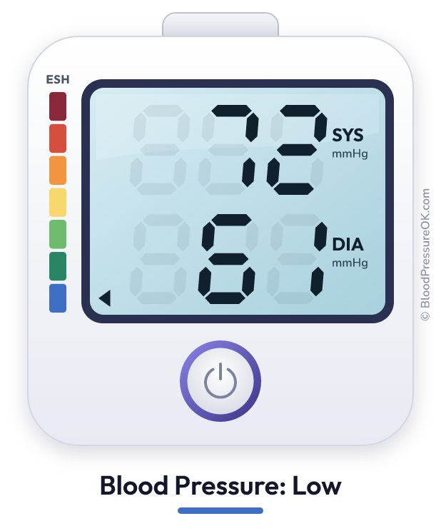Blood pressure 72 over 61 on the blood pressure monitor