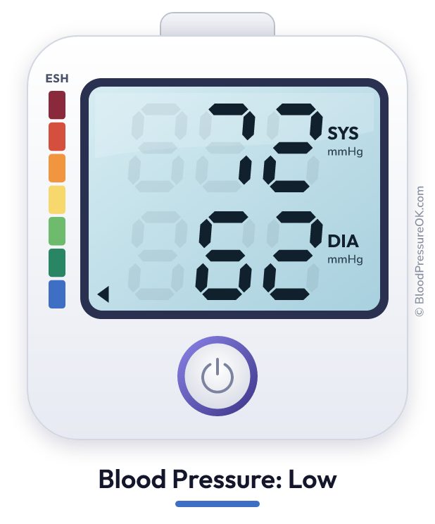 Blood pressure 72 over 62 on the blood pressure monitor