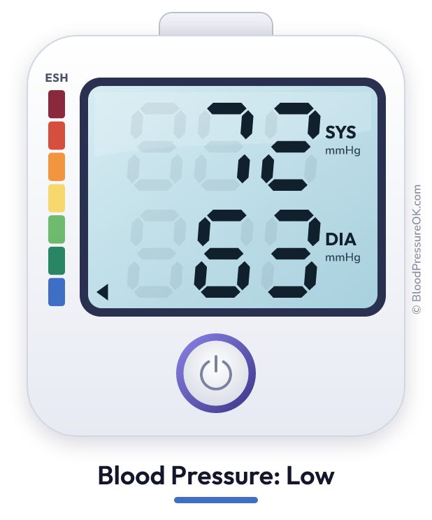 Blood pressure 72 over 63 on the blood pressure monitor