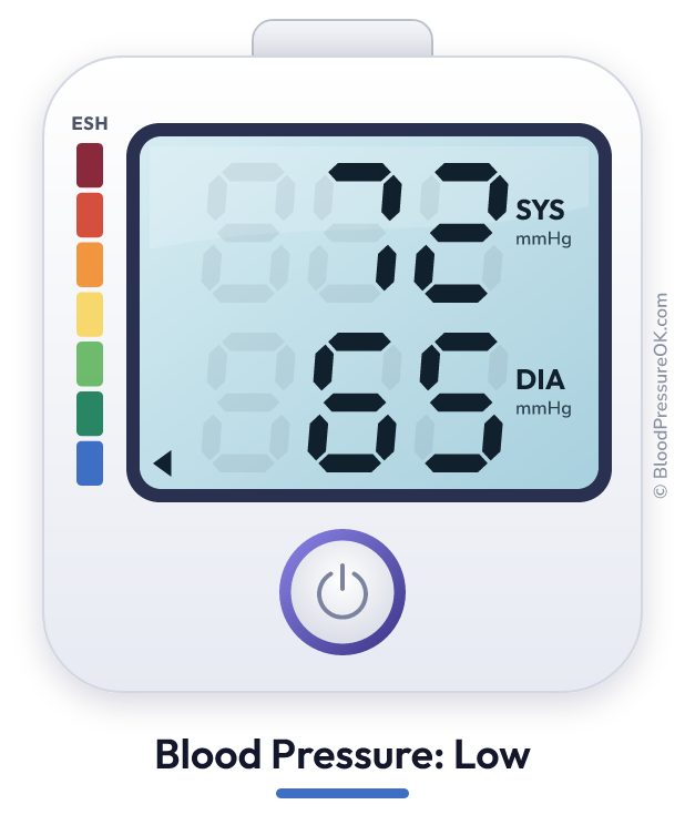 Blood pressure 72 over 65 on the blood pressure monitor