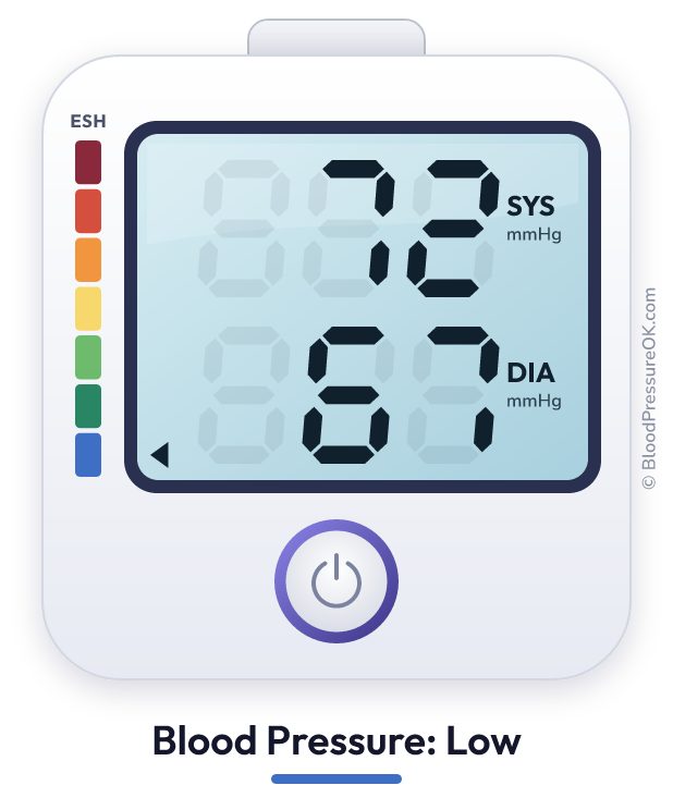 Blood pressure 72 over 67 on the blood pressure monitor