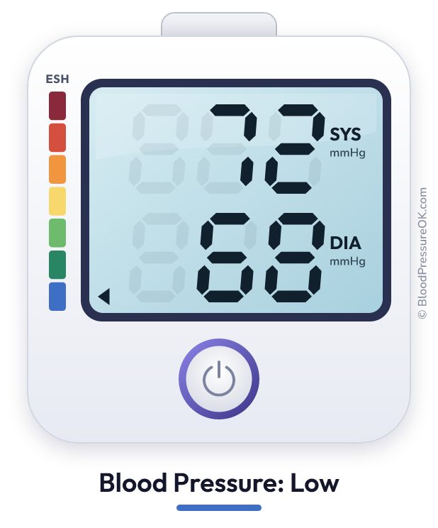 Blood pressure 72 over 68 on the blood pressure monitor